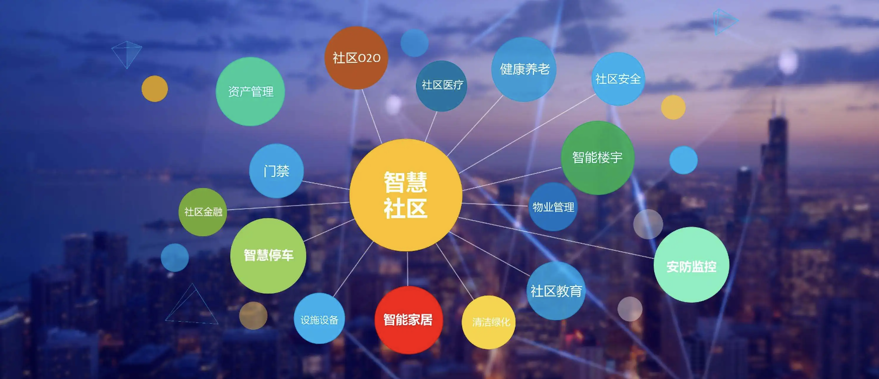 关于APP技术方案到底怎么选择最佳的呢？